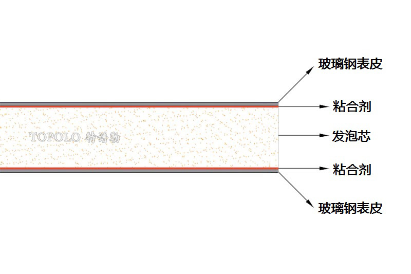 新乡泡沫板结构图0202-1.jpg